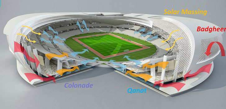Stadium World cup 2022