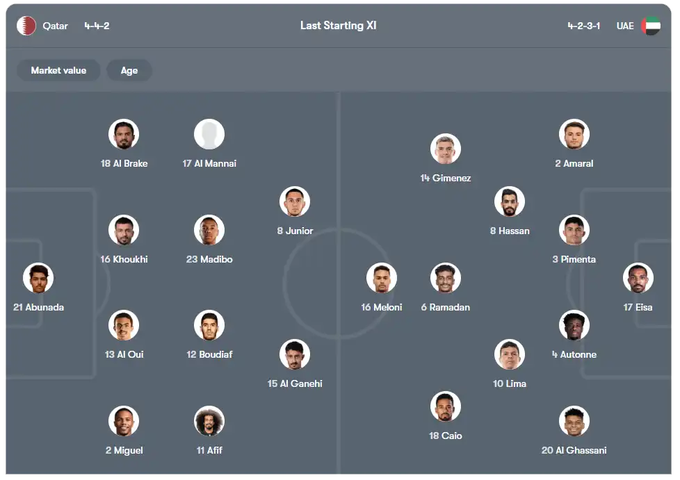 UAE vs Qatar Clash of Gulf Giants Tonight, QATAR VS UAE, Fifa World Cup 2026, QATAR VS UAE